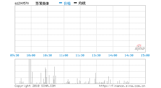 苏cq9跳高高B 200570 行情图